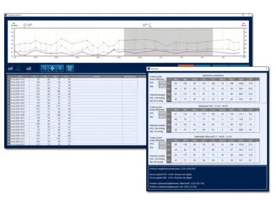 Oprogramowanie ASPEL 508 ABPM – analiza Holtera ciśnieniowego | EKG24